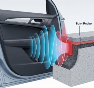 Potongan melintang ilustrasi detail panel pintu mobil yang memperlihatkan lapisan butyl rubber abu-abu tua dengan garis merah tipis di atasnya. Gelombang suara berwarna biru cerah dengan inti merah terang terlihat mendekati lapisan butyl rubber dan menunjukkan pengurangan energi saat menembus material, menggambarkan sifat peredam suaranya.
